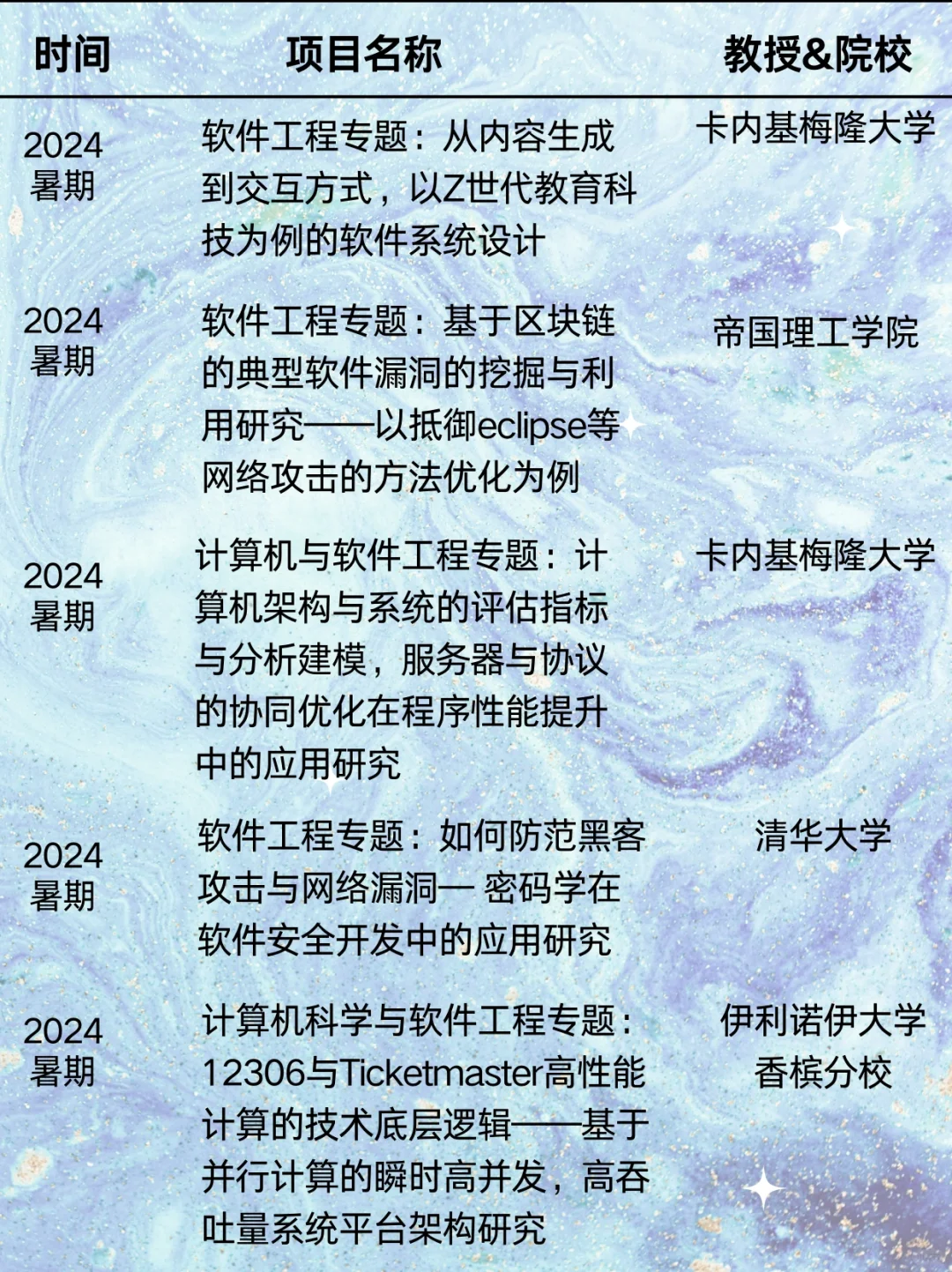 25fall软件工程科研合集❗错过代价好大❗️