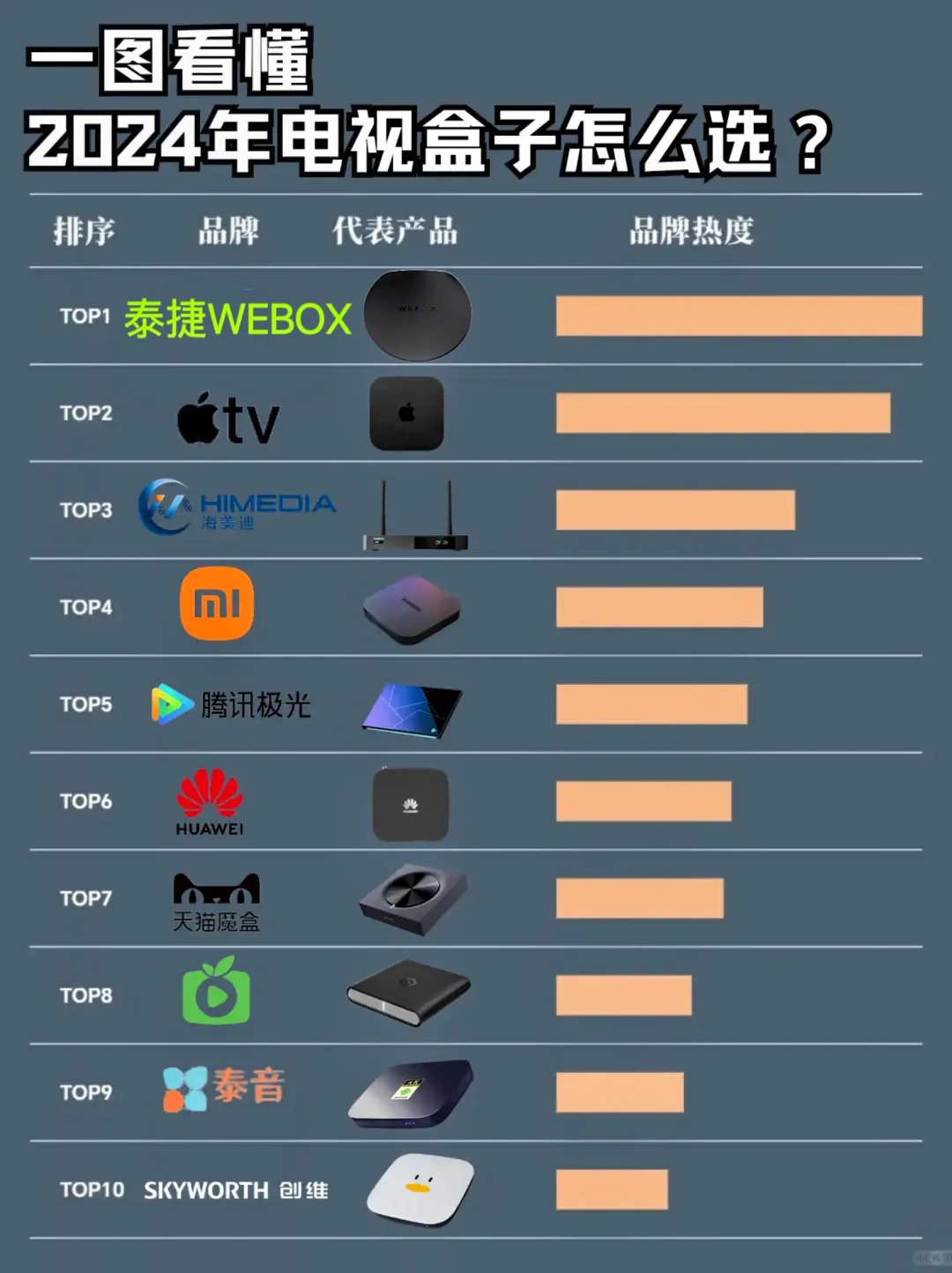 一张图教你看懂618电视盒子怎么选？