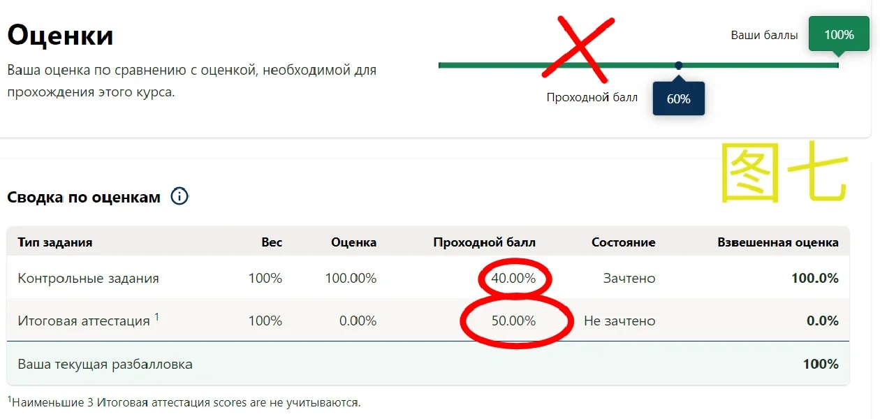 网考｜软件推荐 圣彼得堡大学网考攻略（中）