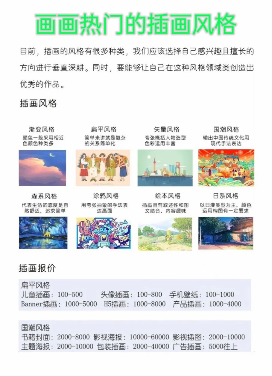 画世界Pro入门学插画，练完这些就ok！