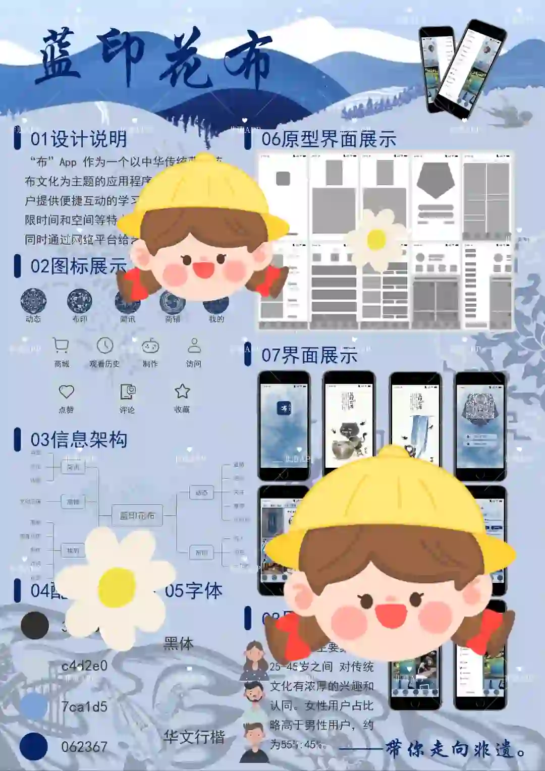 蓝印花布 非遗APP界面设计