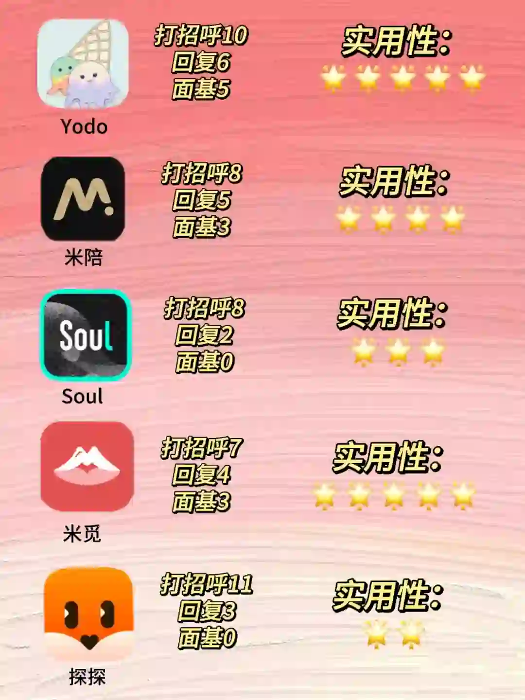 小众社交app使用经验总结❗️