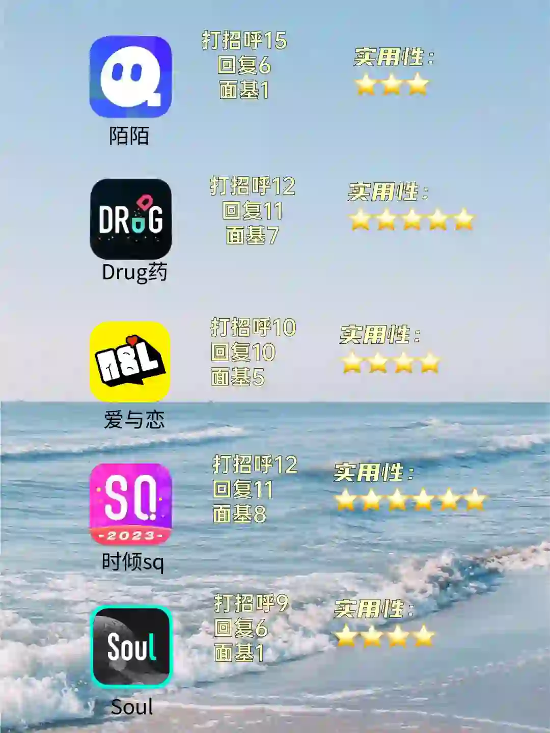 30天交友软件面基情况～个人经验分享👇