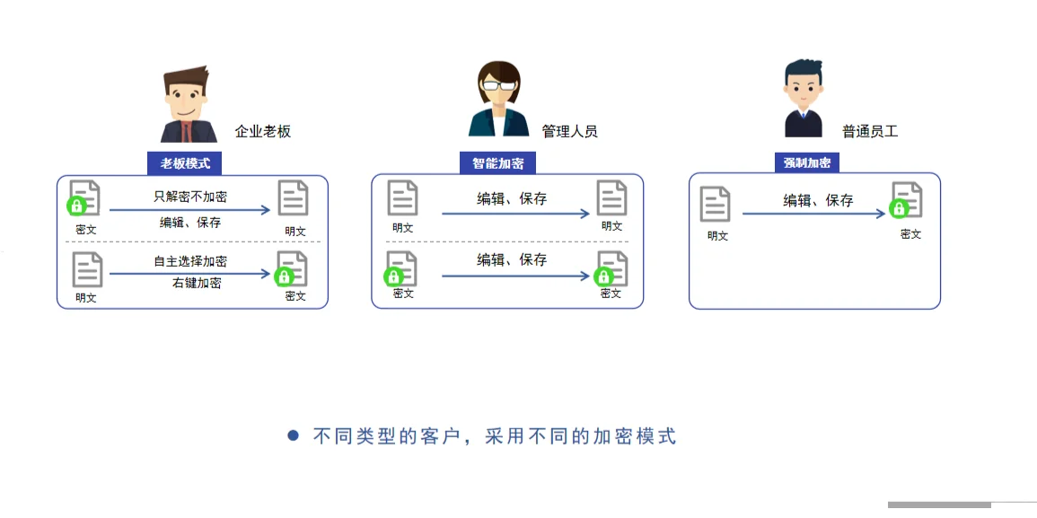 加密软件对比(五款加密软件测评)