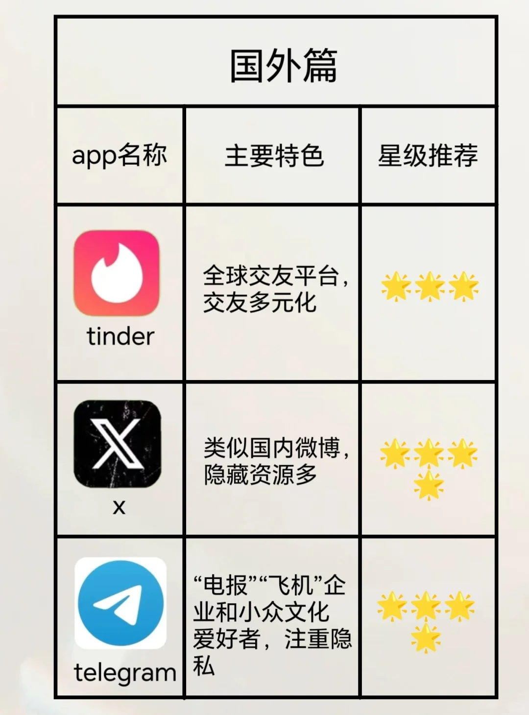 国内外热门社交软件真实使用体验分享！