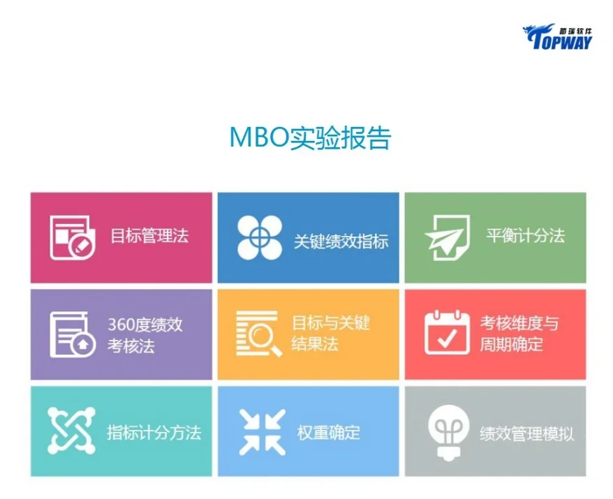 踏瑞软件 人力资源管理 实训答案