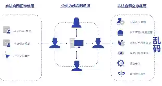 加密软件对比(五款加密软件测评)