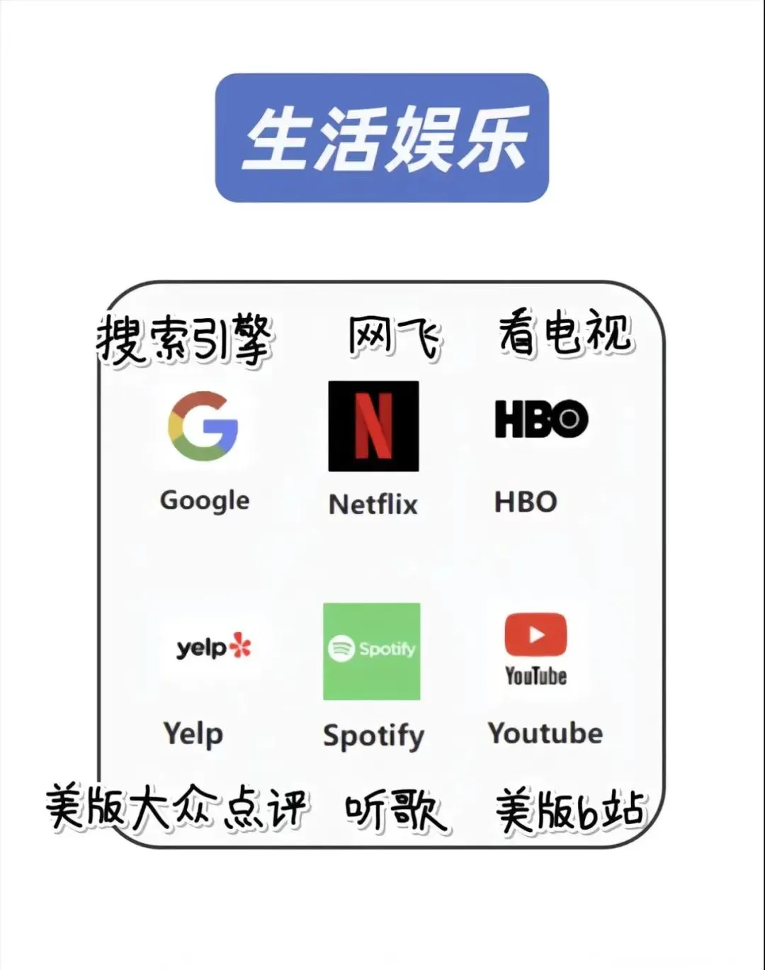 详细的美国留学生必备APP合集🈴