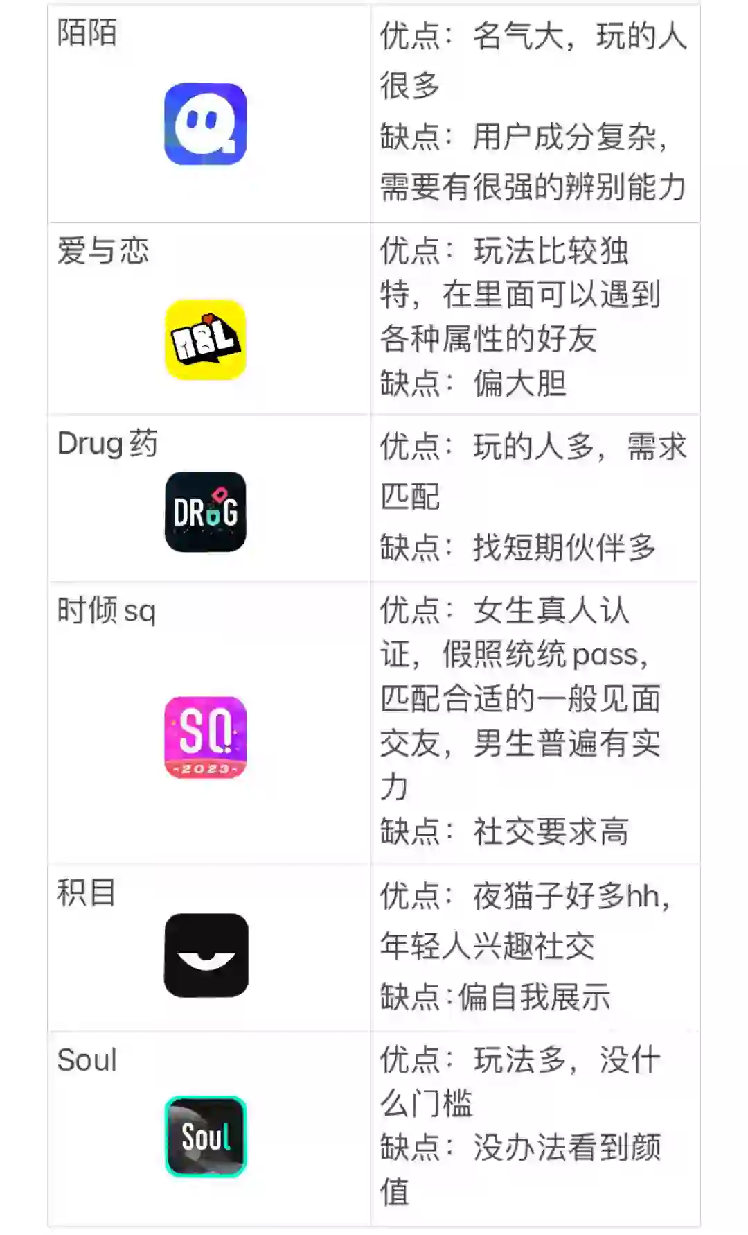 一句话总结交友软件优缺点👇