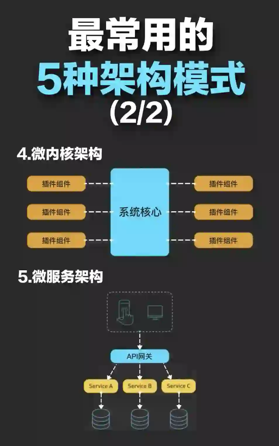 最常见的软件架构模型