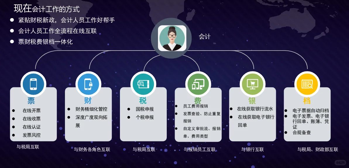 用友软件好会计适用于哪些企业？