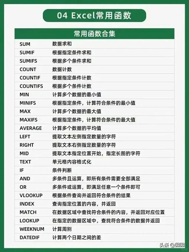 Excel快捷键大⭕，强烈建议收藏