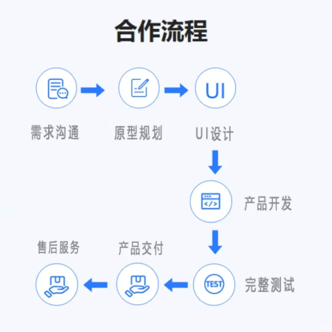 软件开发一站式服务拿捏了👌