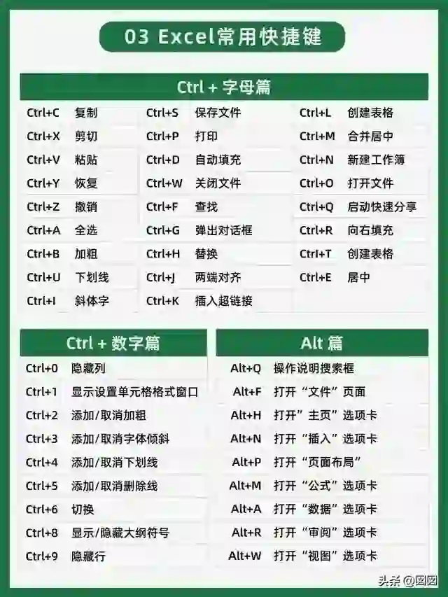 Excel快捷键大⭕，强烈建议收藏