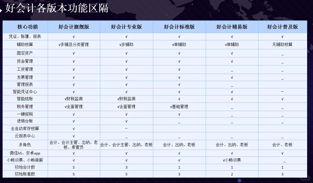 用友软件好会计适用于哪些企业？