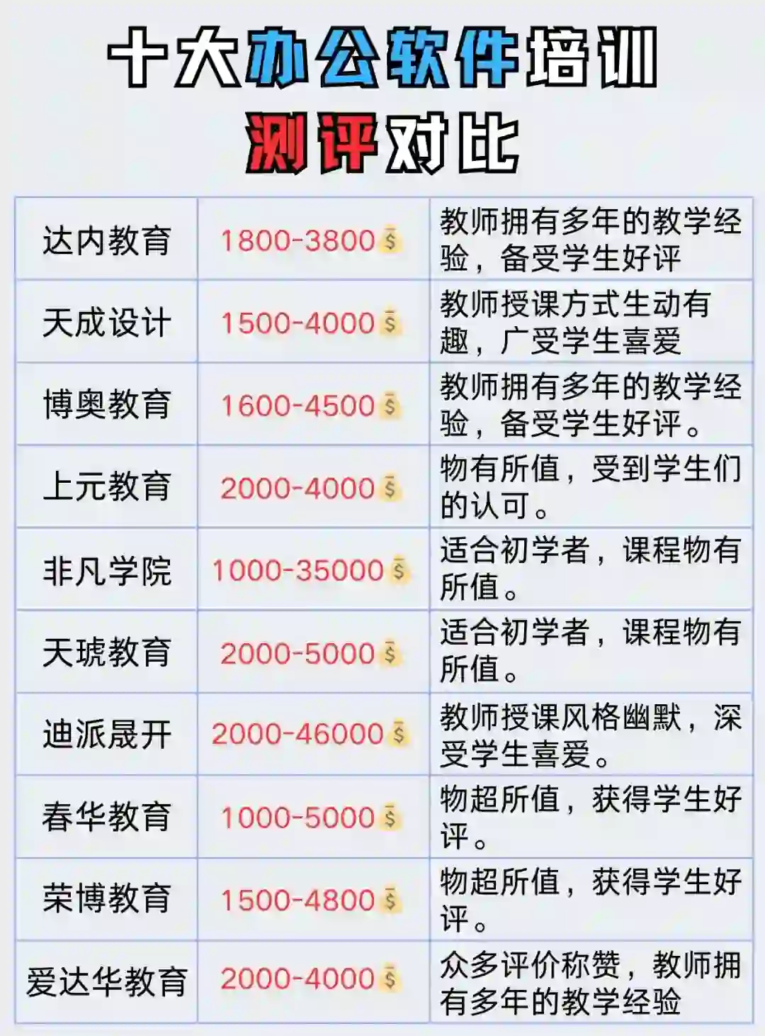 十大办公软件培训测评对比