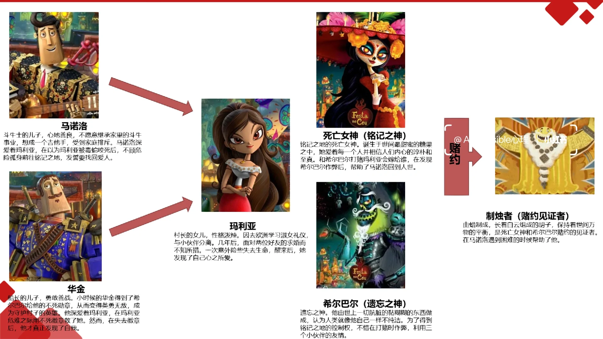 心理电影赏析06