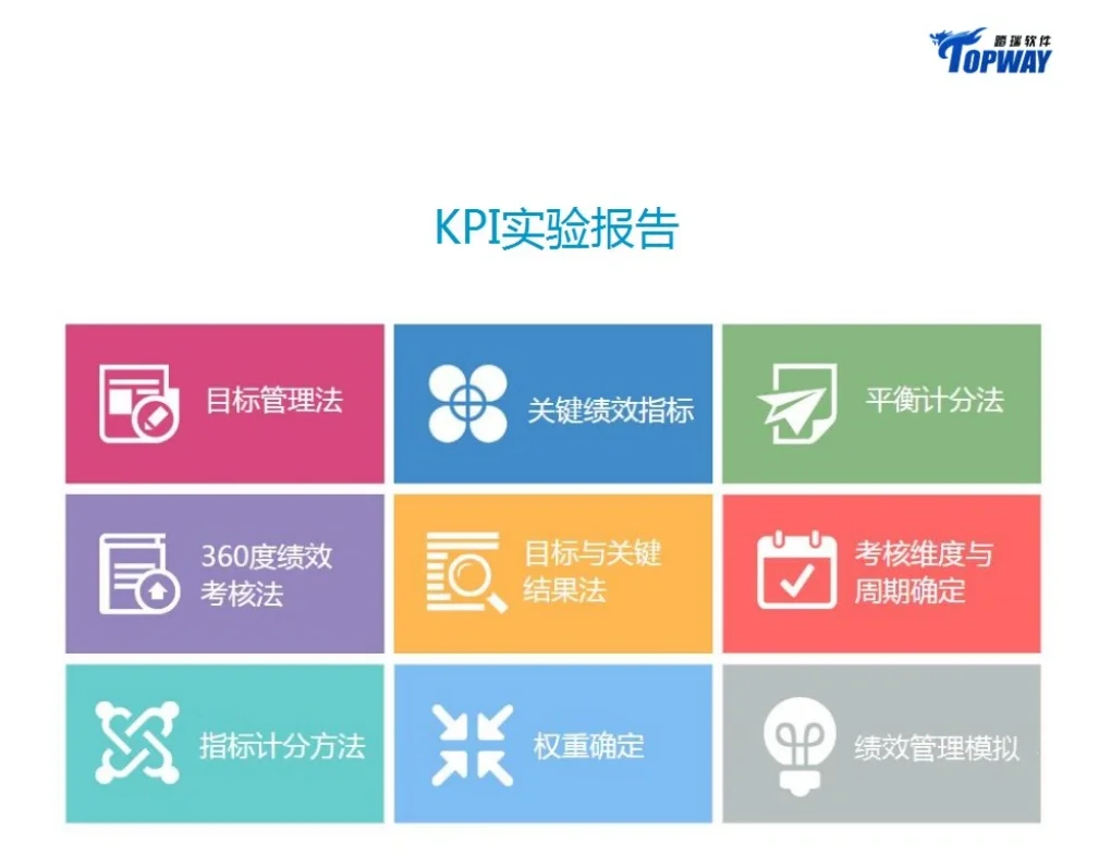 踏瑞软件 人力资源管理 实训答案