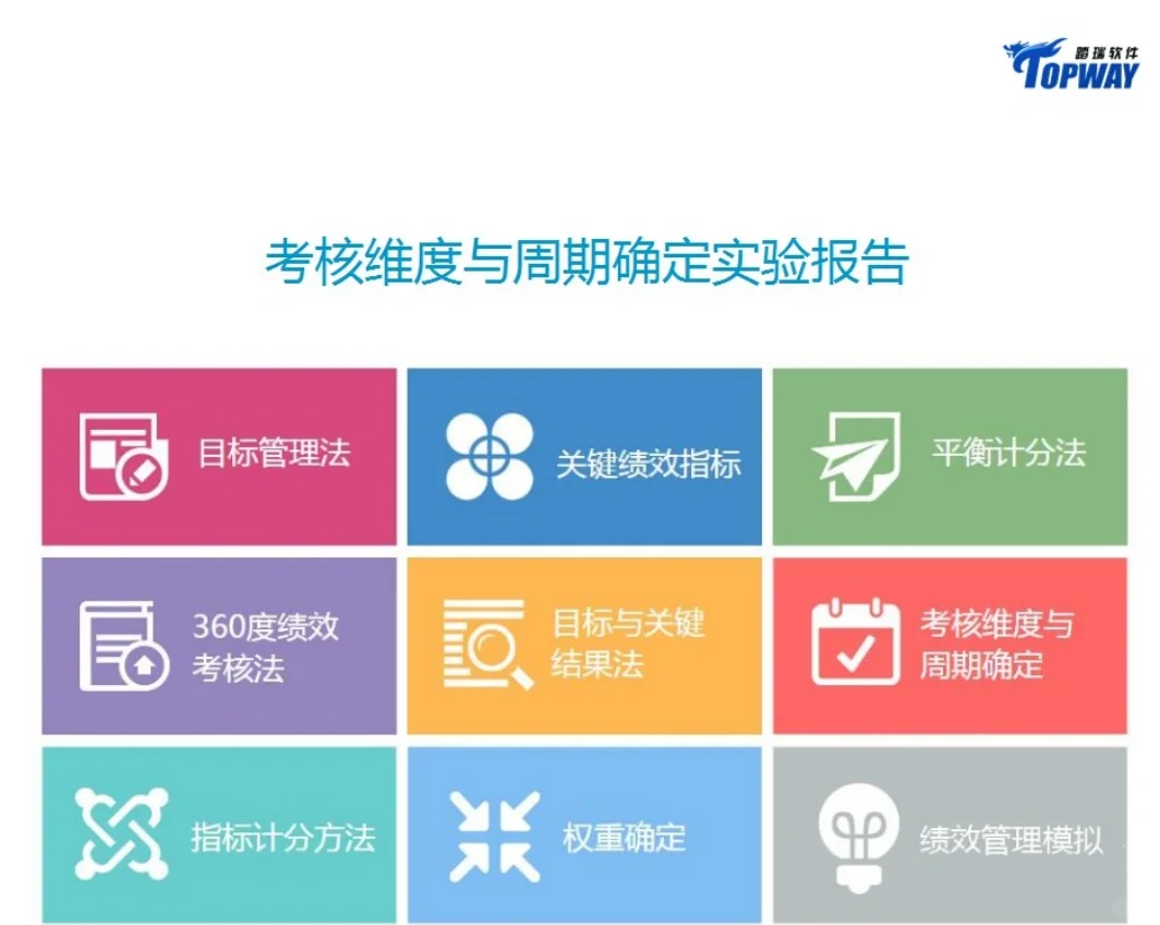 踏瑞软件 人力资源管理 实训答案