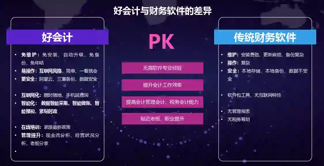 用友软件好会计适用于哪些企业？