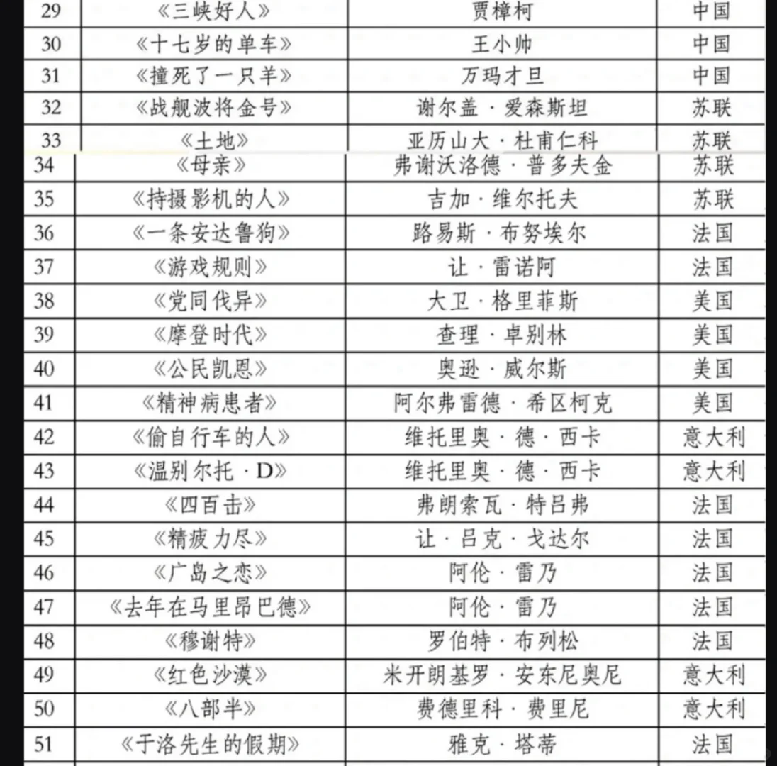 上戏推荐100部电影！真的很适合文艺片入门🥳
