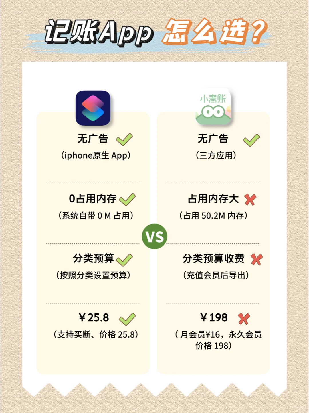 记账软件评测👊最火的 12 款记账App🧾