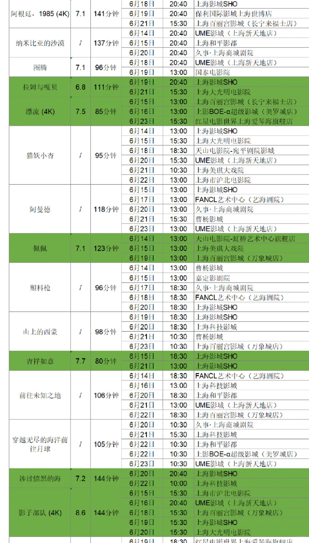 片单抢先看！上海国际电影节排片大全（下）
