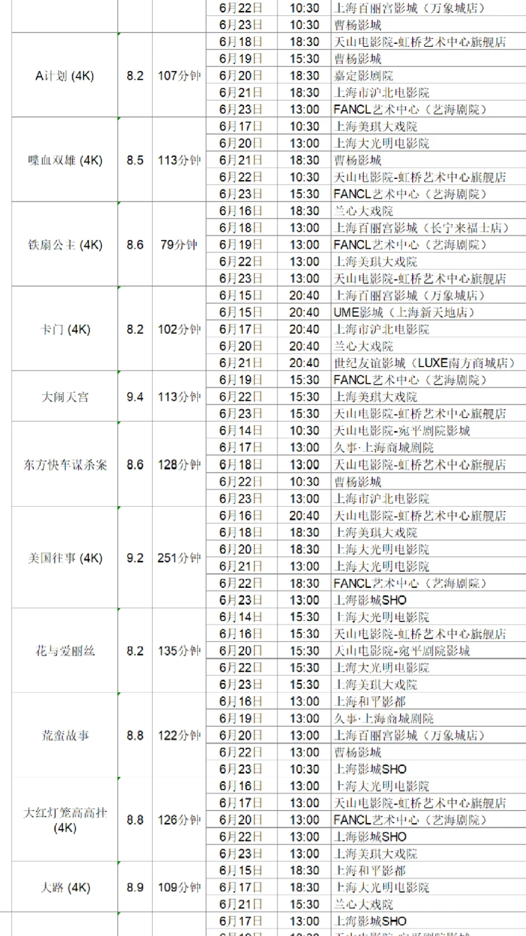 片单抢先看！上海国际电影节排片大全（下）