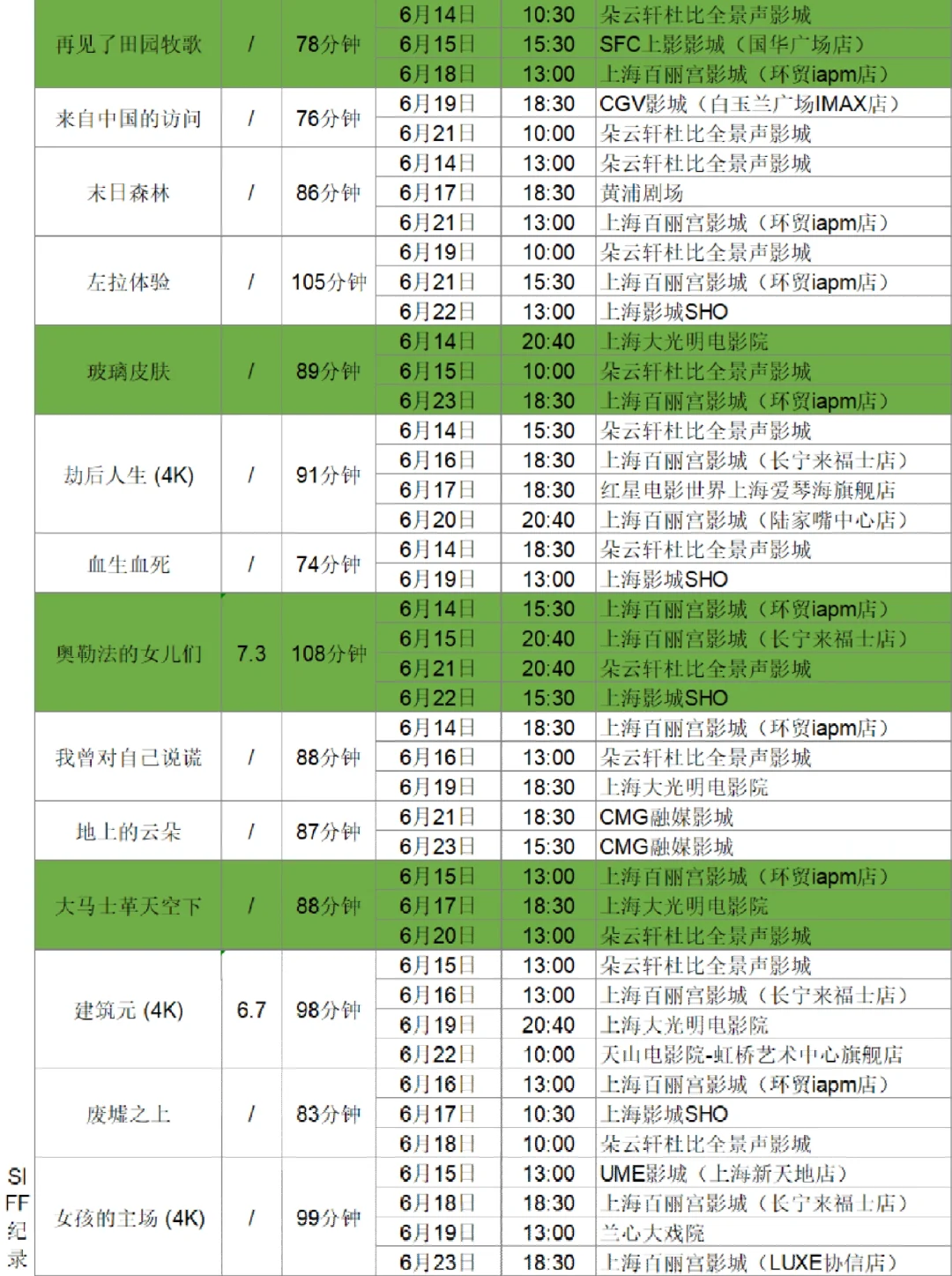 片单抢先看！上海国际电影节排片大全（上）