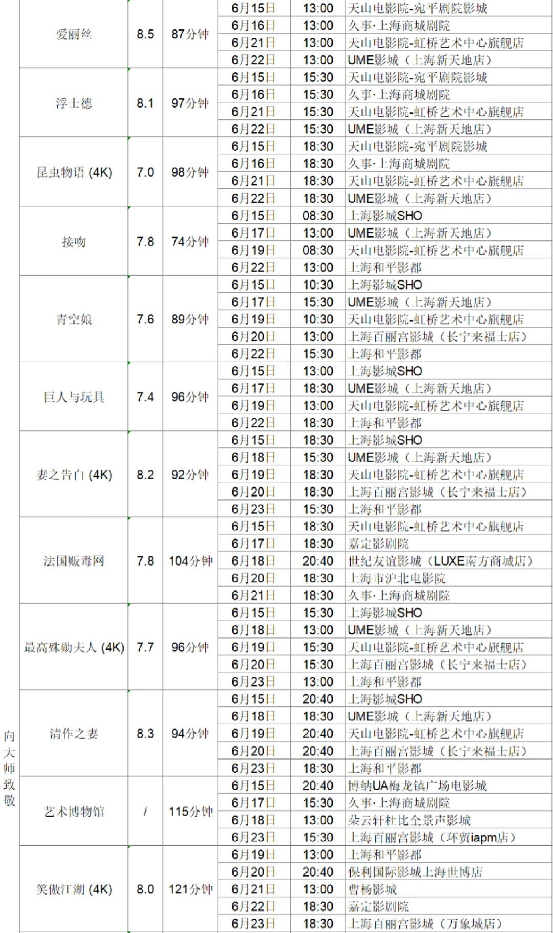 片单抢先看！上海国际电影节排片大全（下）