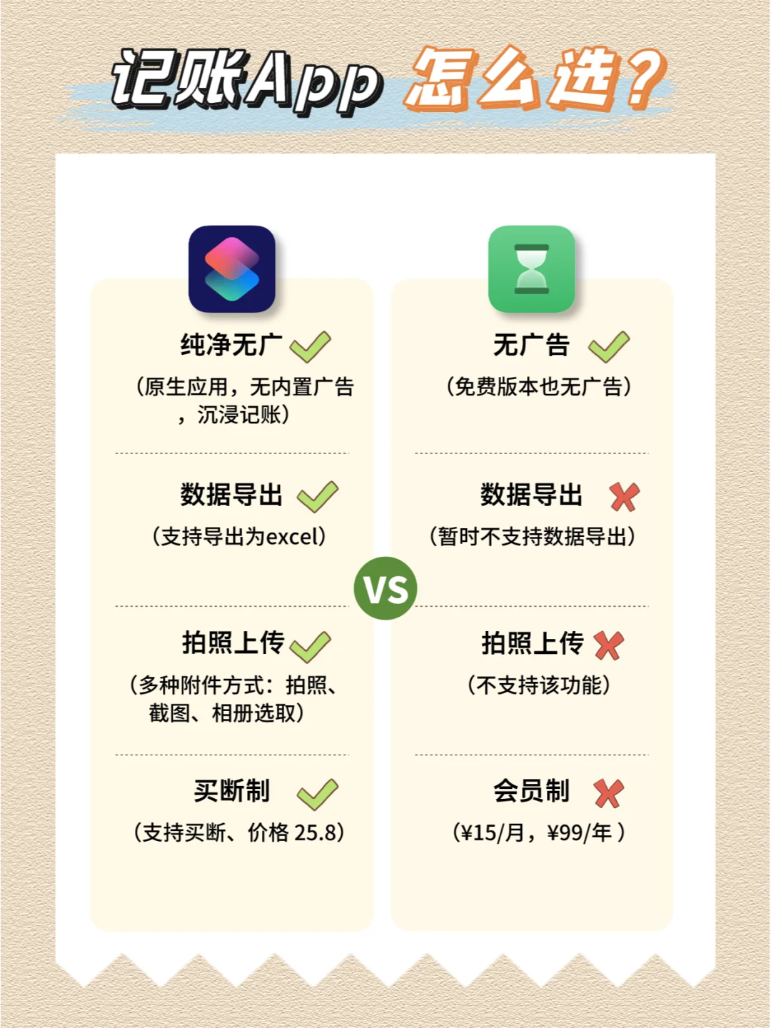 记账软件评测👊最火的 12 款记账App🧾