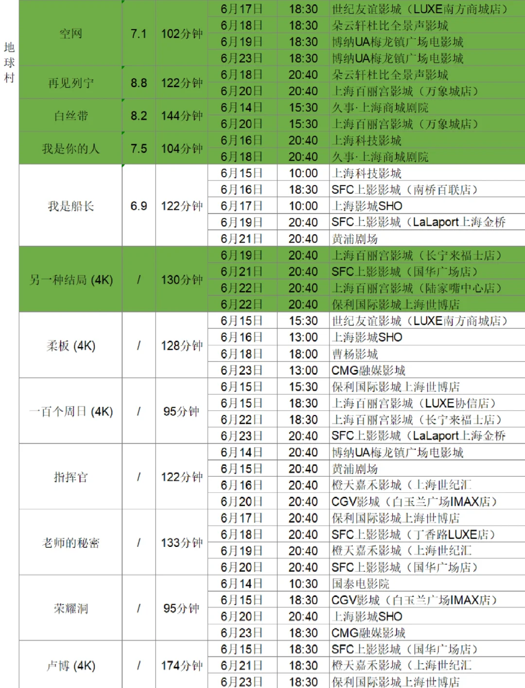 片单抢先看！上海国际电影节排片大全（上）