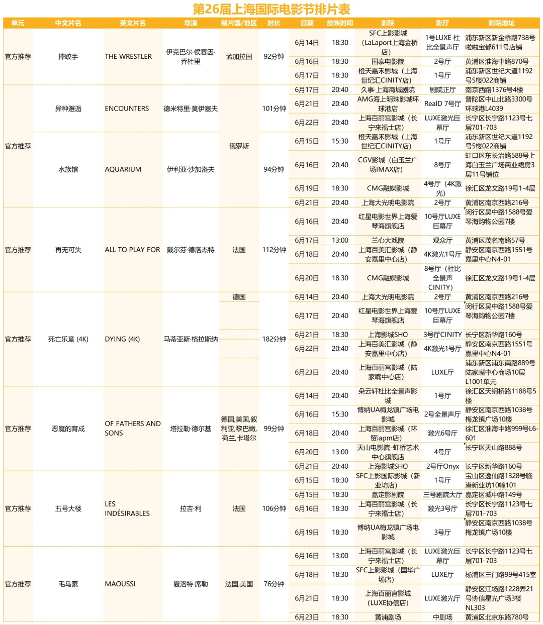 上海国际电影节排片表抢先看!有你想看的吗
