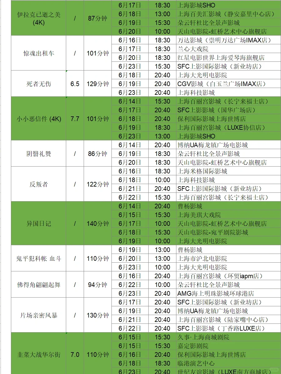 片单抢先看！上海国际电影节排片大全（上）