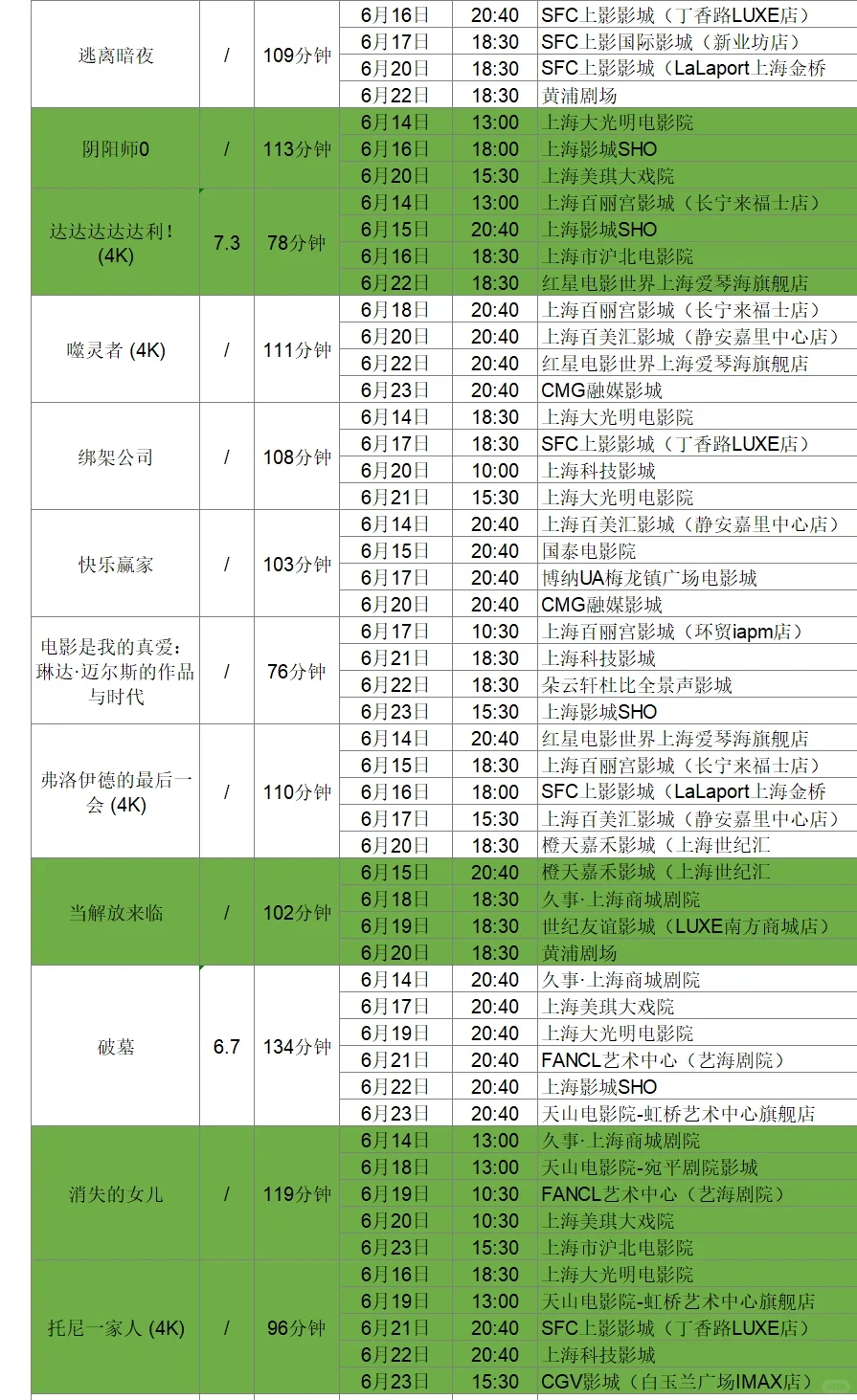 片单抢先看！上海国际电影节排片大全（上）
