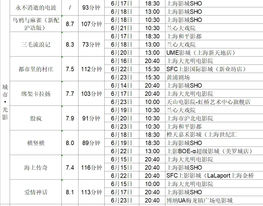 片单抢先看！上海国际电影节排片大全（下）