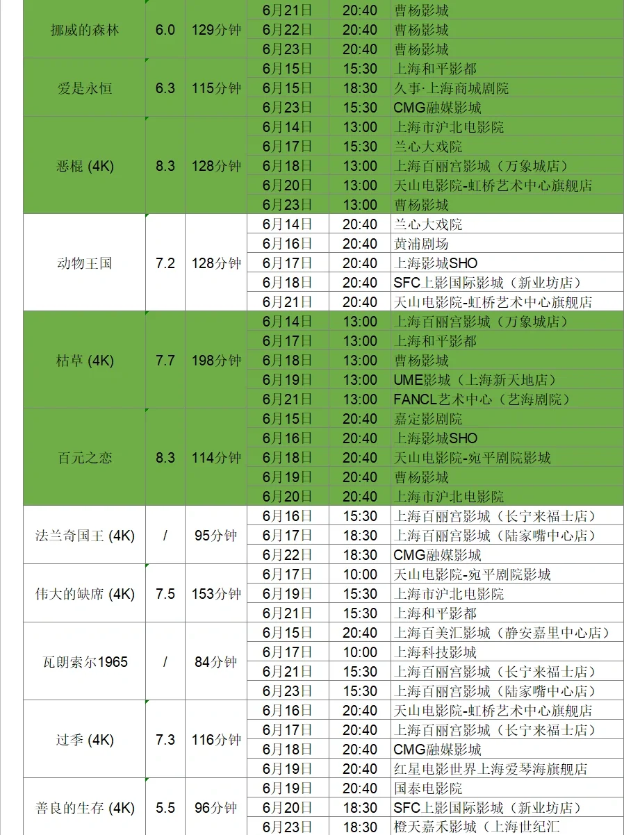 片单抢先看！上海国际电影节排片大全（下）