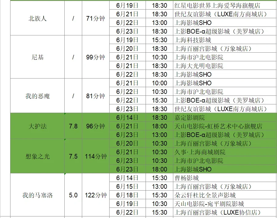 片单抢先看！上海国际电影节排片大全（下）
