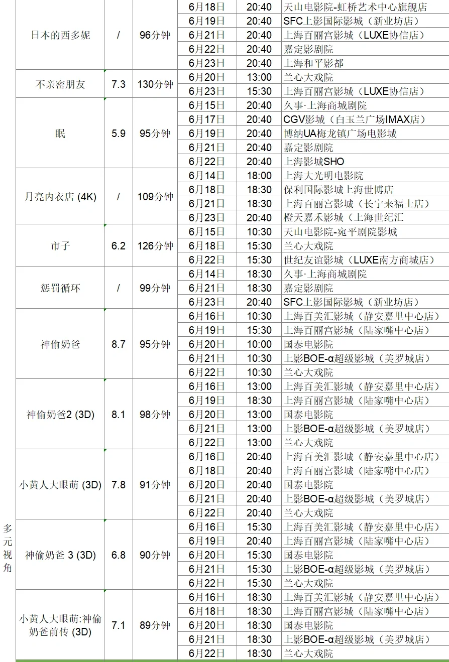 片单抢先看！上海国际电影节排片大全（上）