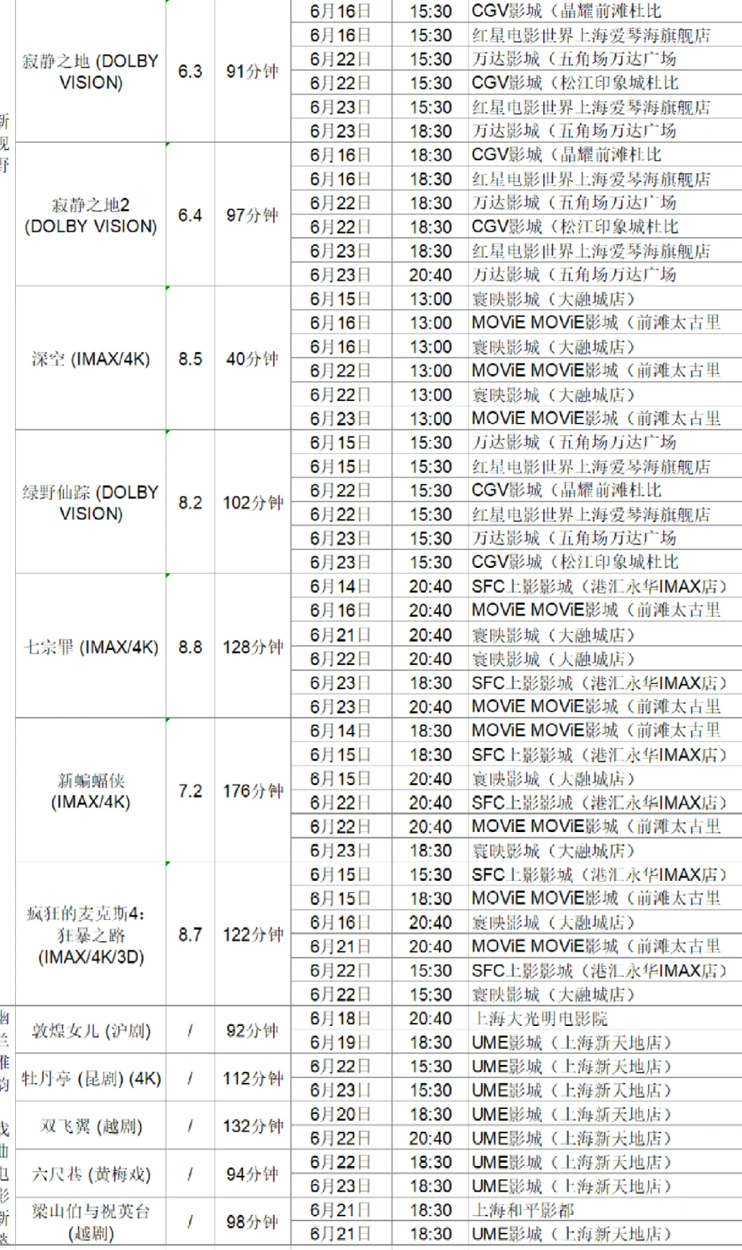片单抢先看！上海国际电影节排片大全（下）