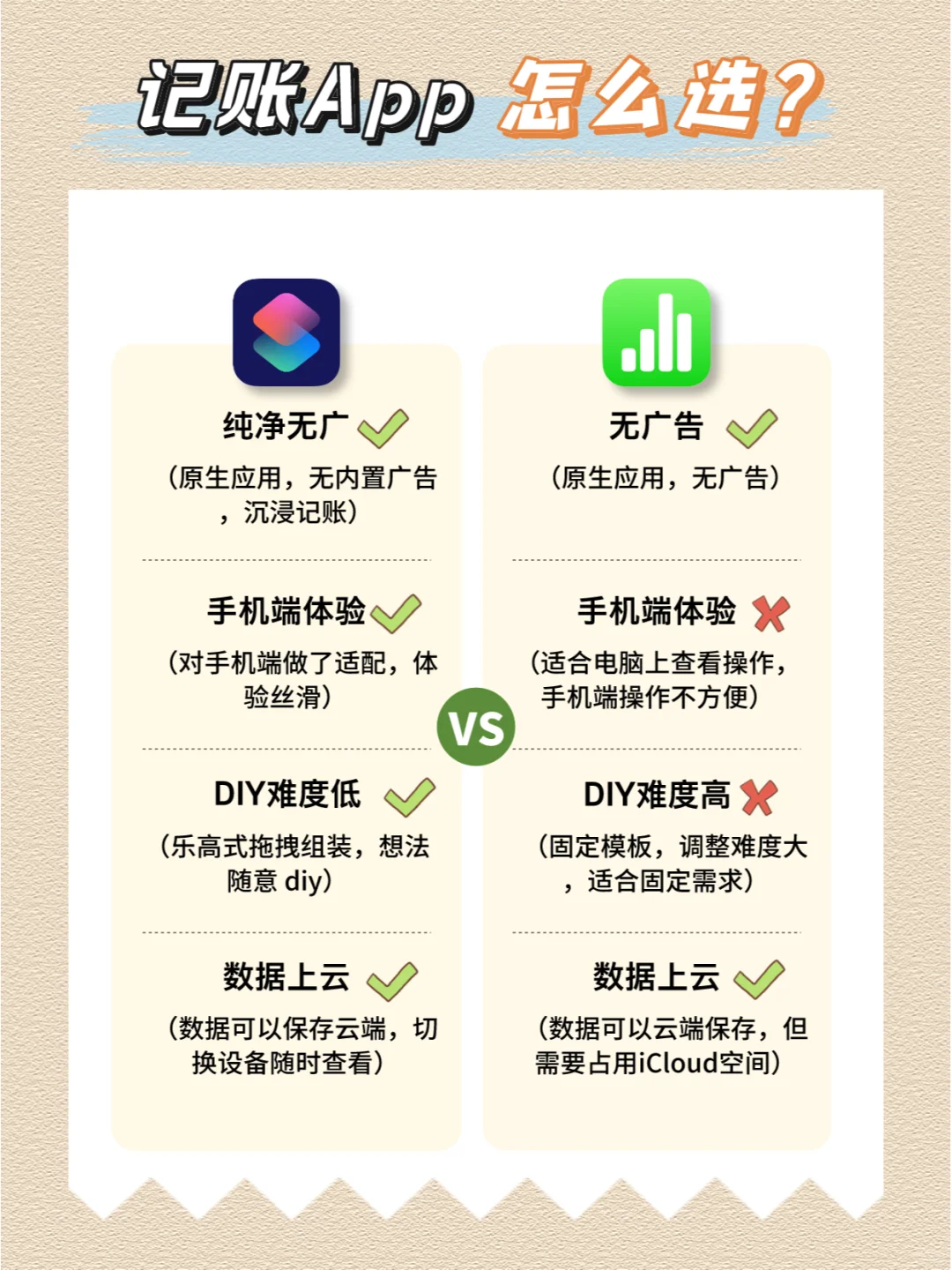 记账软件评测👊最火的 12 款记账App🧾
