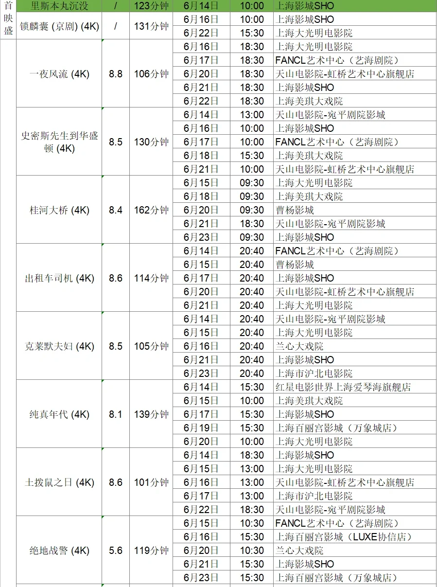 片单抢先看！上海国际电影节排片大全（下）