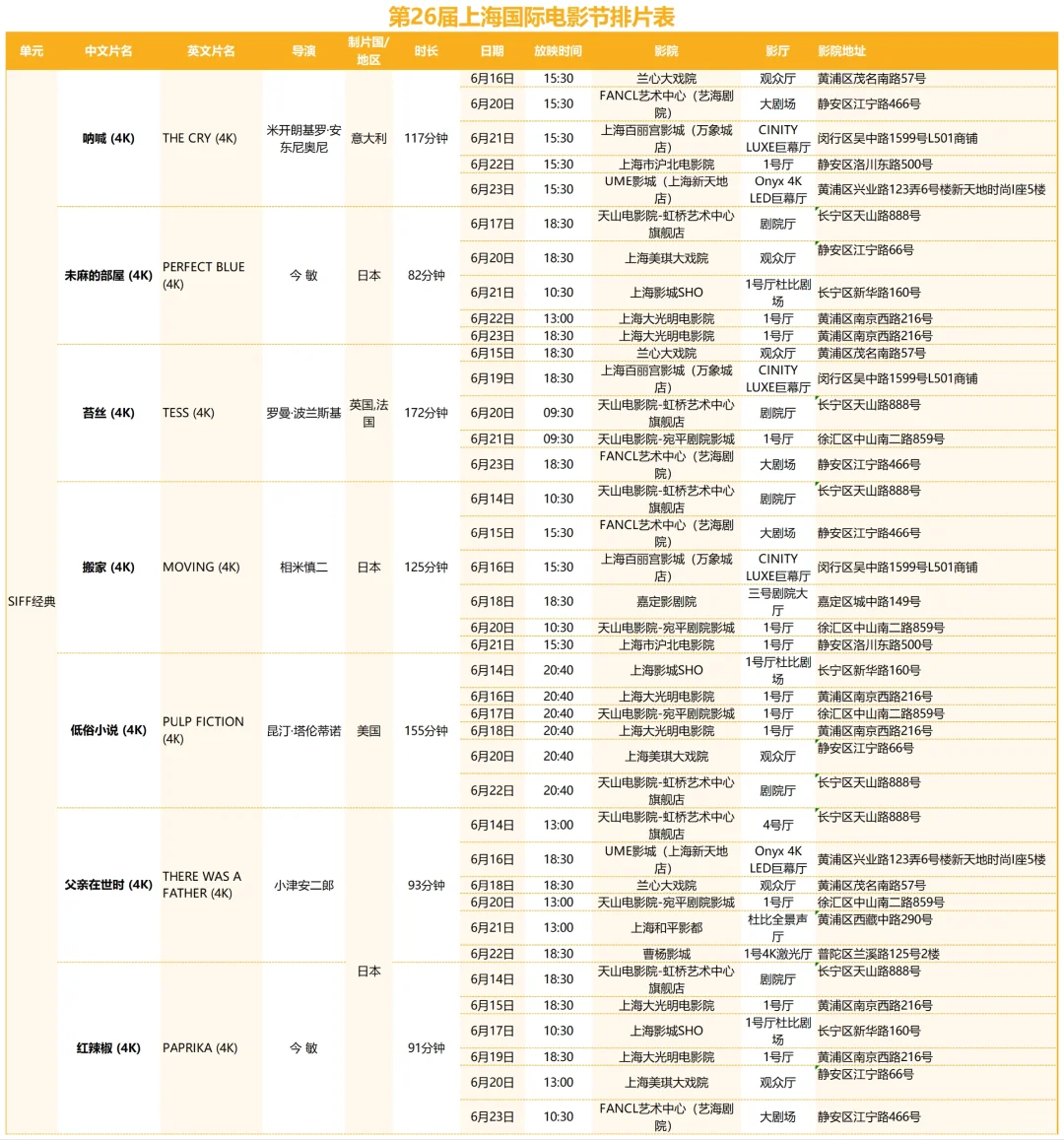 上海国际电影节排片表抢先看!有你想看的吗