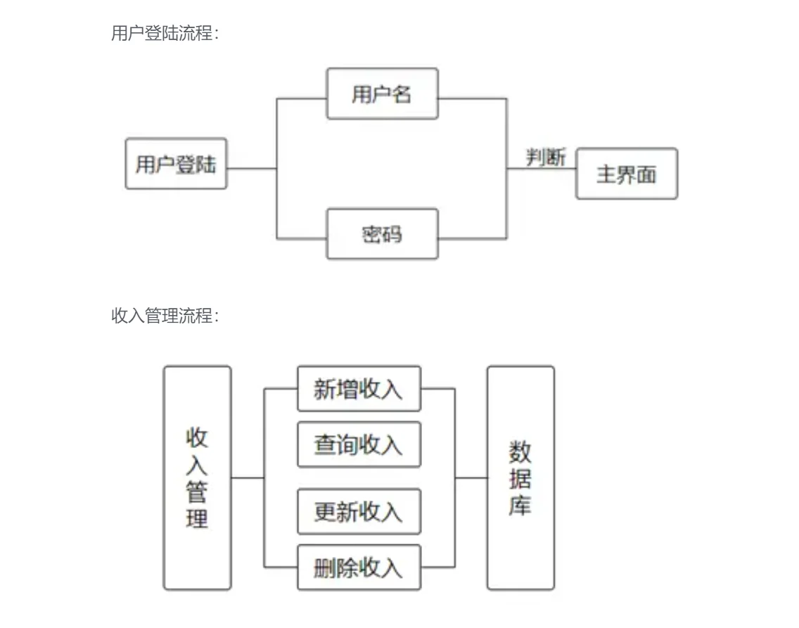 【安卓项目】“记账宝”APP源码和设计报告