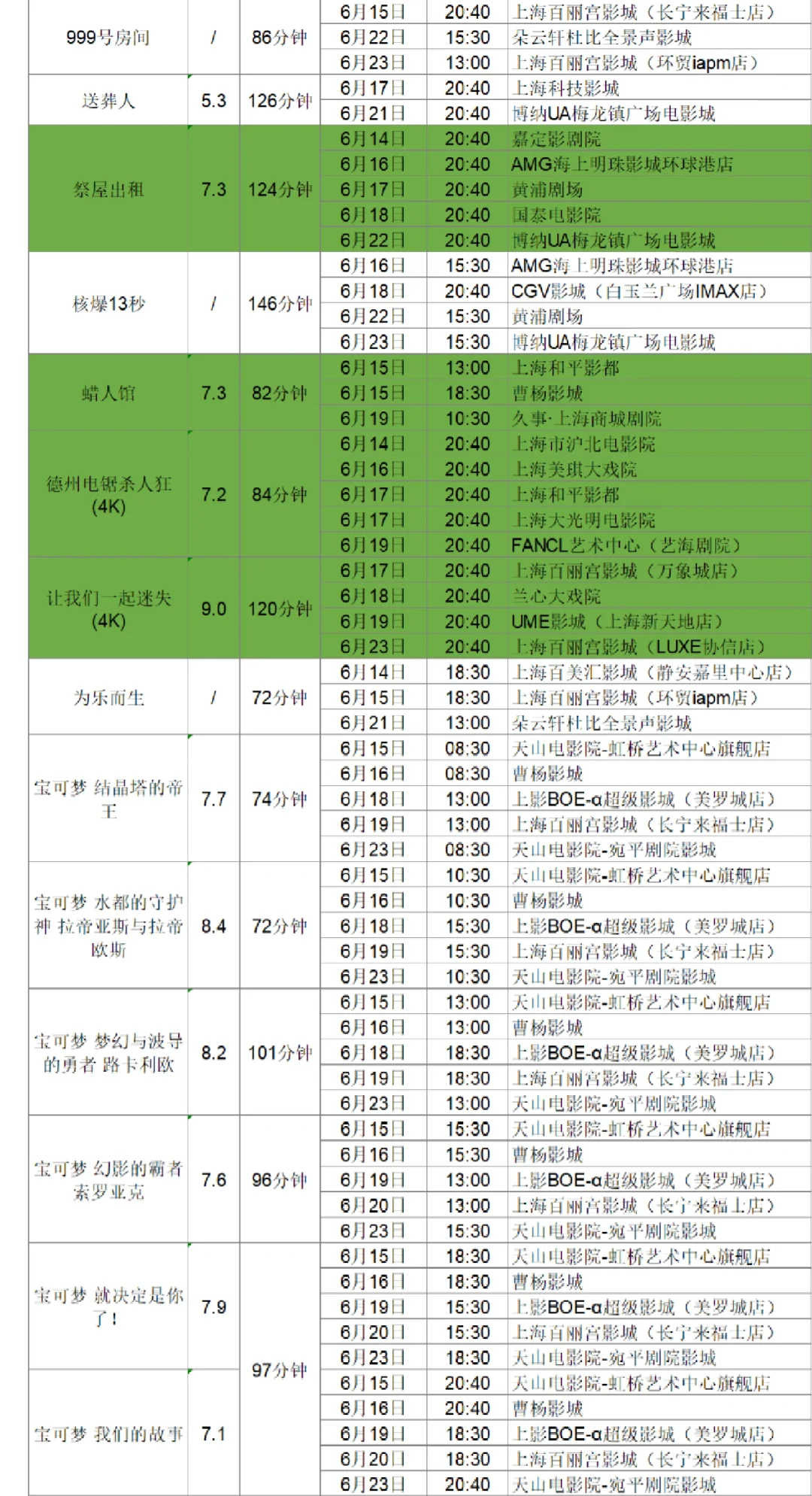 片单抢先看！上海国际电影节排片大全（上）