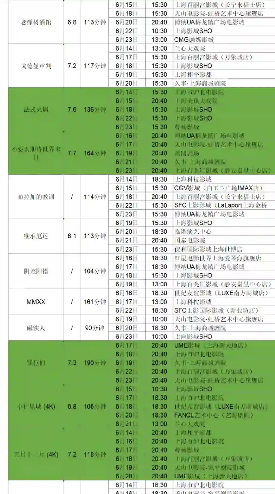 片单抢先看！上海国际电影节排片大全（下）