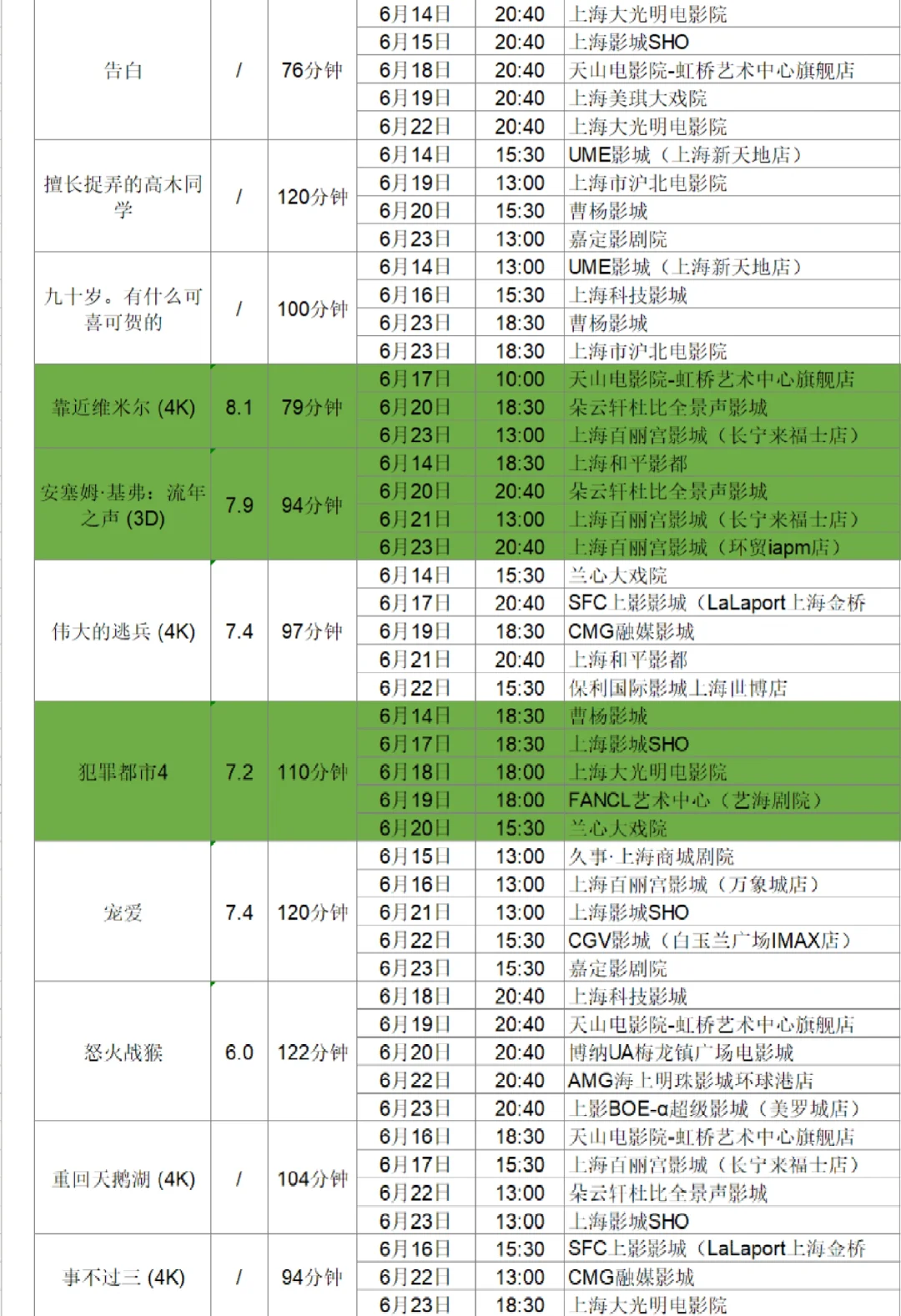 片单抢先看！上海国际电影节排片大全（上）