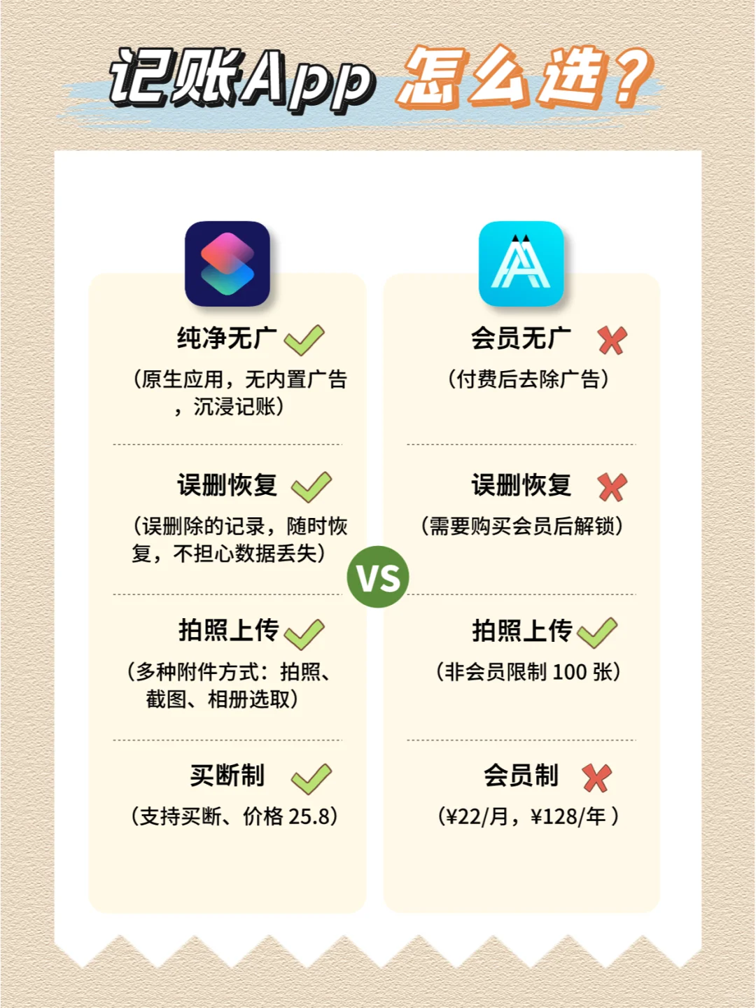 记账软件评测👊最火的 12 款记账App🧾