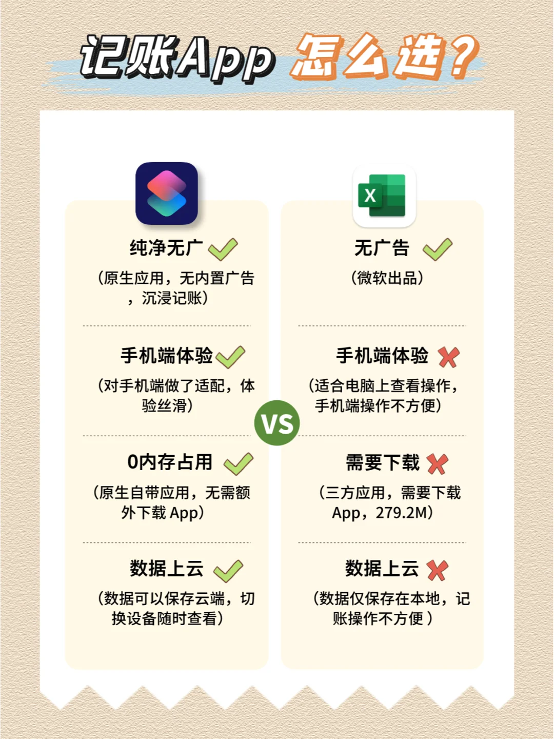 记账软件评测👊最火的 12 款记账App🧾