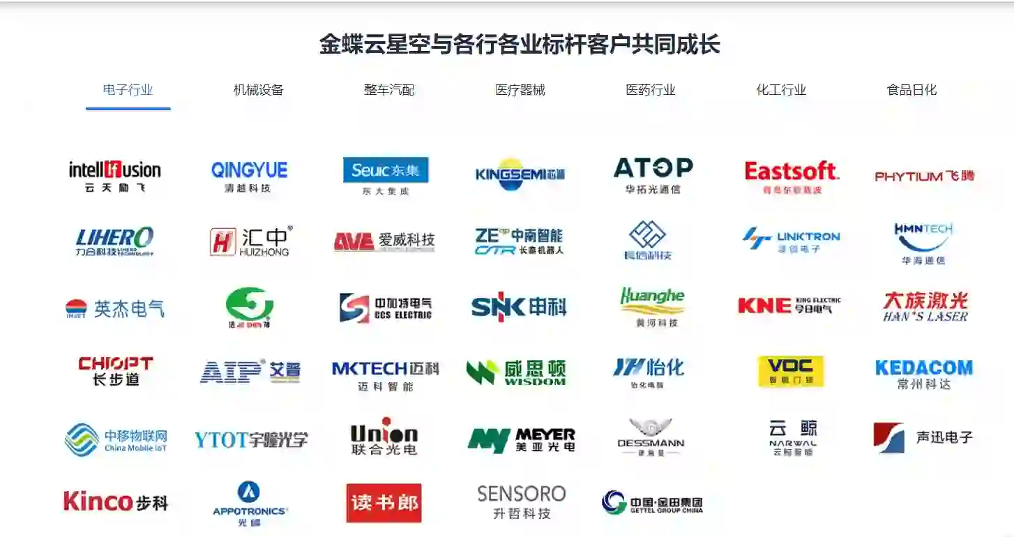 选择ERP软件时，需要综合考虑的几个因素？